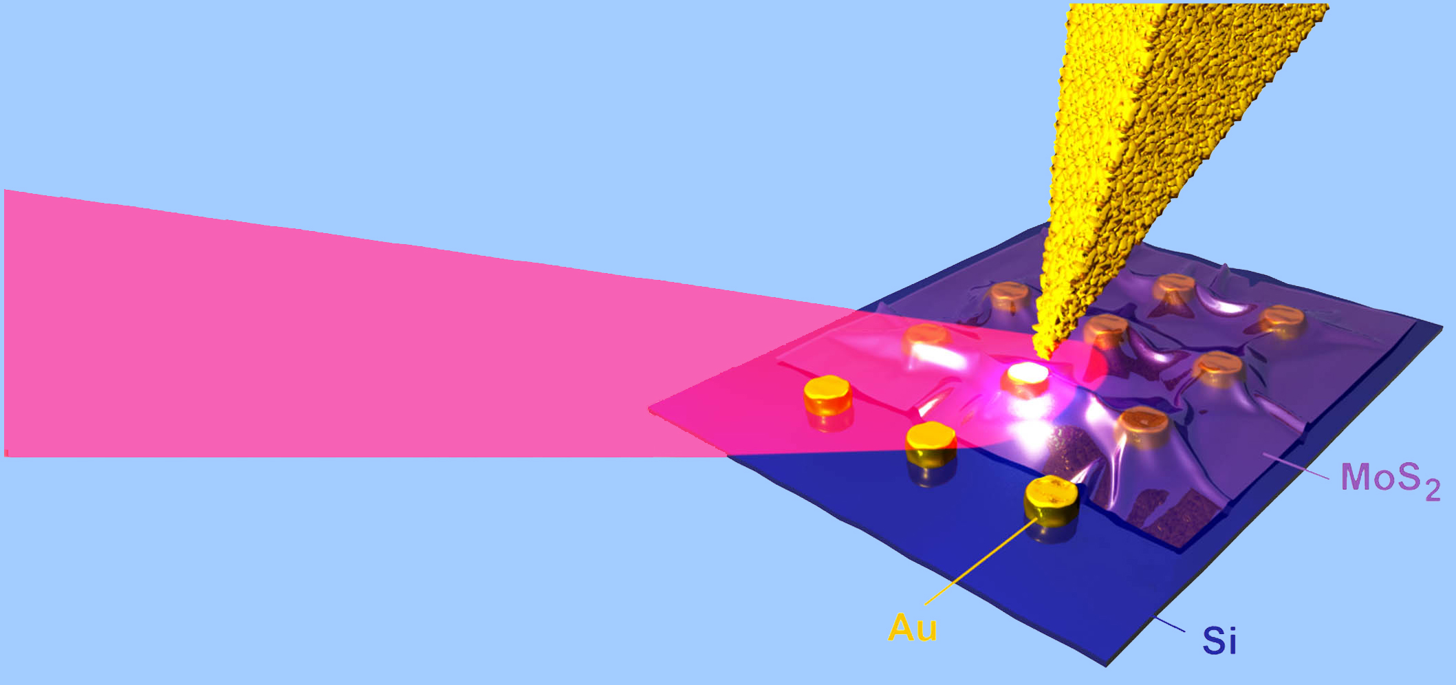 Публикация российских ученых, в числе которых специалисты ИФП СО РАН ...